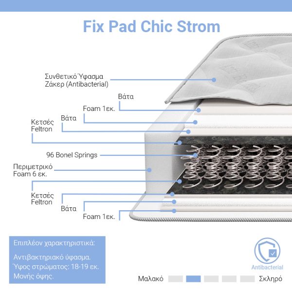 Στρώμα FIX - FIX PAD FIX PLUS